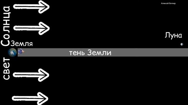Тайна полнолуния... Чем освещена Луна?