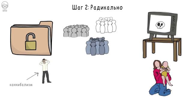 Окно Овертона  Теория Разрушения  Чем Опасно Окно Овертона