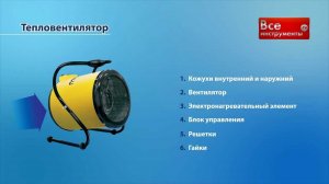 Электрическая тепловая пушка Ballu 3000c