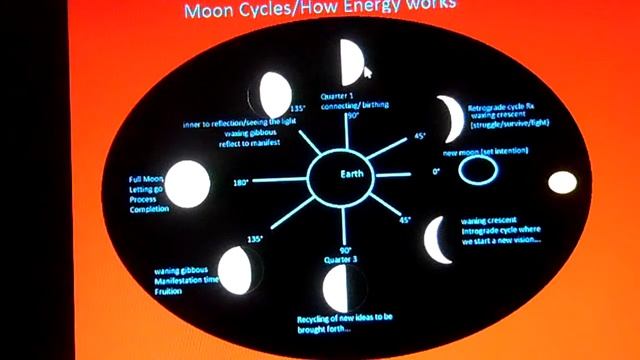 How to use the Moon's ENERGY | Universal Messages Oracle Program смотреть онлайн