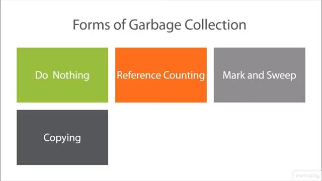 01 02 Different Types of Garbage Collection смотреть онлайн