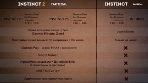 Обзор часов GARMIN INSTINCT 2 Solar. Сравнение с Garmin Instinct | Tactical | Crossover.