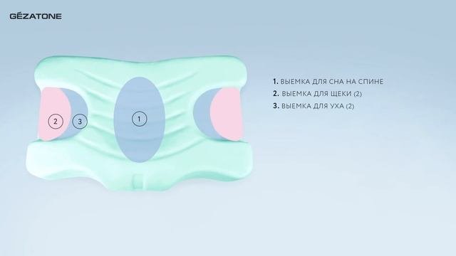 Подушка анатомическая ECOLIFE «Подушка молодости» GEZATONE