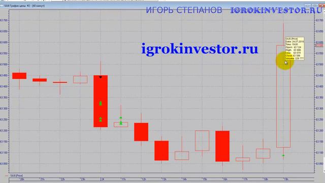 Фьючерс на доллар I Реальная сделка