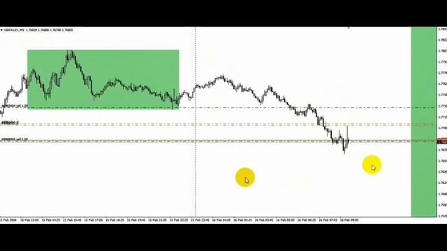 Сделка по GBP на новости 16.02.18 смотреть онлайн