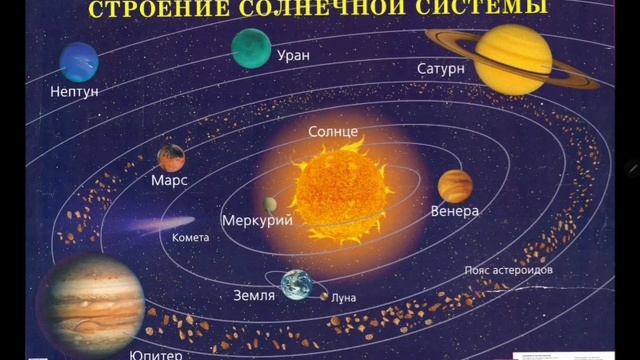 Естествознание. 1 класс. Что такое космос. смотреть онлайн