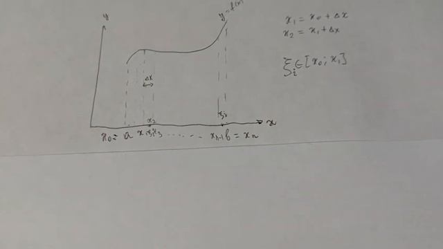 Определенный интеграл. Что это такое?