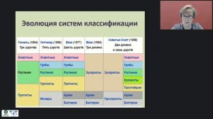 Человек как биологический вид