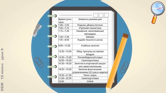 ОБЖ 10 класс (Урок№9 - Здоровый образ жизни и его составляющие.)