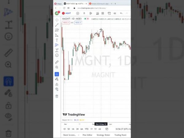 Фишки терминала TradingView паттерны треугольники shorts #shorts