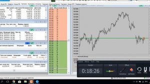 Как торговать фьючерсами и не терять?