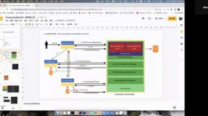 #132 TransactionMesh 的一种实现方案【Go 夜读】