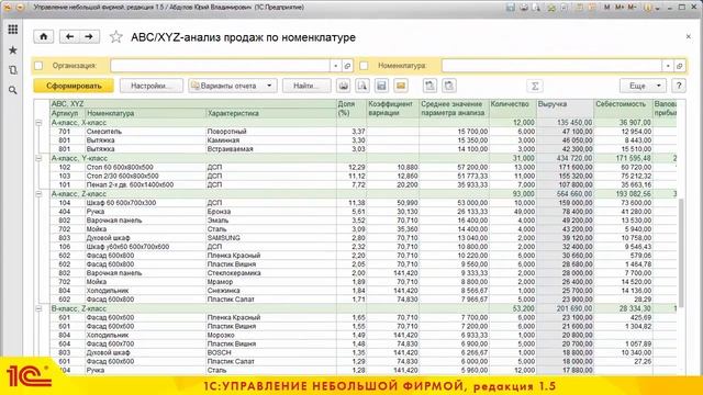 ABC, ABC/XYZ - анализ продаж в 1С:УНФ