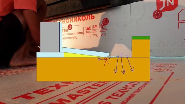 ДОЛОЙ БЕТОН! Скрытая отмостка за два вечера  Утепленная отмостка вокруг дома своими руками.mary woo