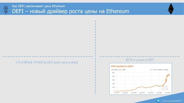 Как DEFI увеличивает цену Ethereum смотреть онлайн
