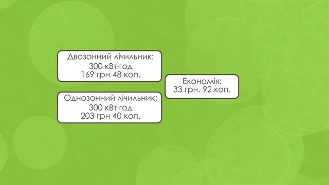Альтернатива газовому опаленню