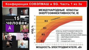 2 часть из 3х. Высшие классы энергоэффективности IE3 и IE4. Конференция СОВЭЛМАШ и SG. 2023.06.30