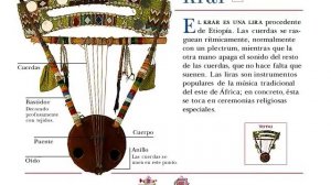 Instrumentos musicales de cuerda