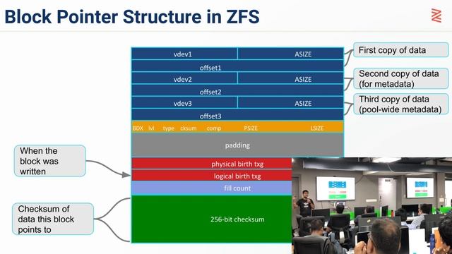 Boost Your Database Performance with ZFS File System for MySQL - Mydbops
