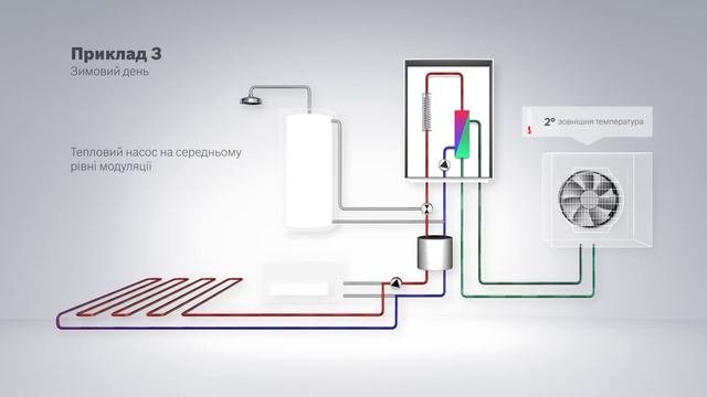 Тепловий насос Bosch Compress 3000 AWES