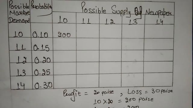 Decision Theory Practical Using EMV & EVPI in Hindi|| EVPI Example Problem|| by JOLLY Coaching смотреть онлайн