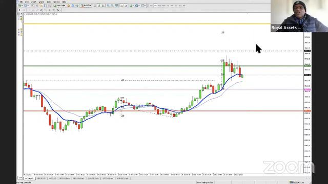 Trading Buddies (Live Forex Signals)