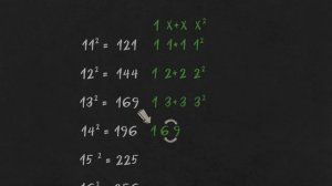 Memorizing Squares by Association - First 25 - Quick Mental Math Trick