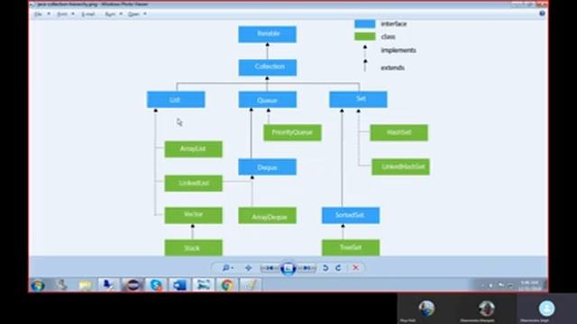Collection in Java Part 2 смотреть онлайн