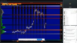 Методы торговли по объёмам внутри дня, часть 2. Мастер класс. Платформа VolFix.