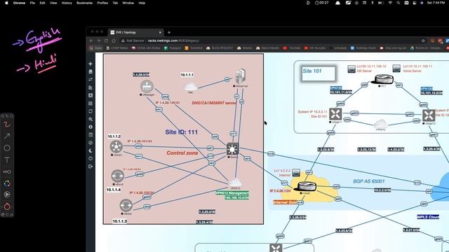 SD-Wan Course Online | Cisco SDWAN Zero to Hero | Atul Sharma смотреть онлайн