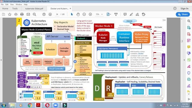 DevOps Realtime Scenarios with Best Practices and Roles and Responsibilities for Kubernetes