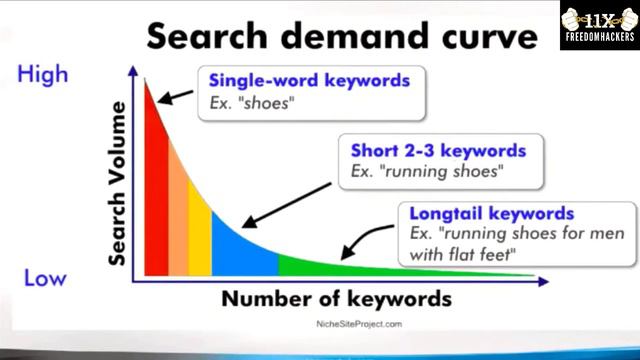 Amazon Keyword Strategy PART 1 - Explained - Viktor Villand