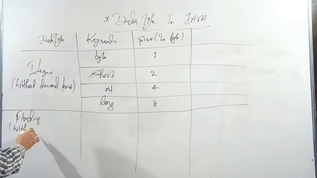 Datatypes & Variable Declaration in JAVA - Class 5