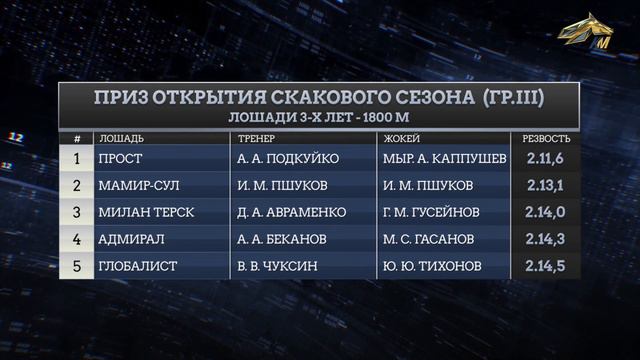 ЭХО КОННОГО МИРА. 5 мая 2021 года. 17:00 смотреть онлайн