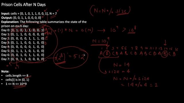 Prison Cells After N Days | prison cells after n days | prison cells after n days leetcode смотреть онлайн