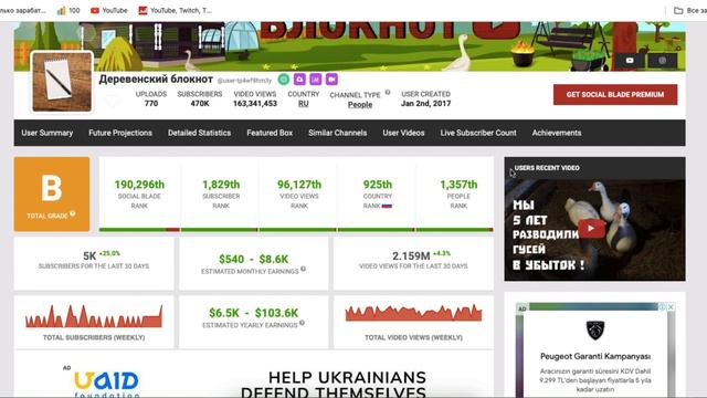 Сколько зарабатывает Деревенский блокнот с монетизации контента на Ютубе смотреть онлайн