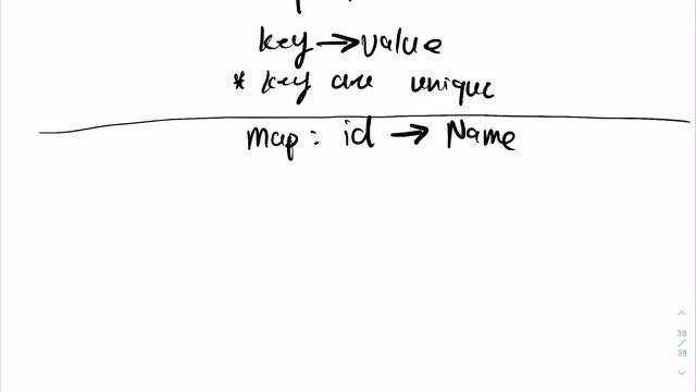 LeetCode For Beginners #1: Two Sum смотреть онлайн