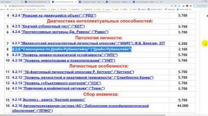 О методике. Самооценка по Дембо-Рубинштейн