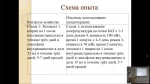 "Инновации в кластере молочного животноводства"