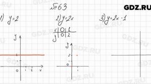 № 63 - Алгебра 8 класс Мерзляк