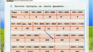 Задание 3 Когда и где? - Окружающий мир 4 класс (Плешаков А.А.) 1 часть
