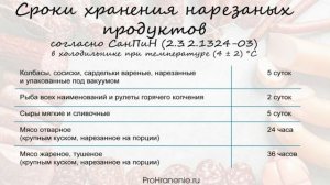 Хранение продуктов в магазинах и сфере общественного питания