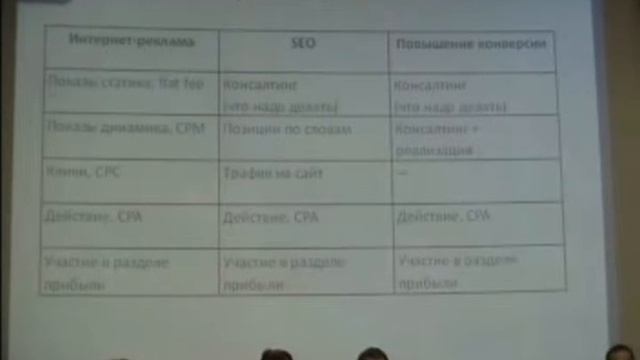 13 Конференция "Маркетинг в России"