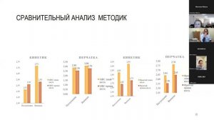 Обзорная лекция. Эрготерапия. Итоги 2023 года