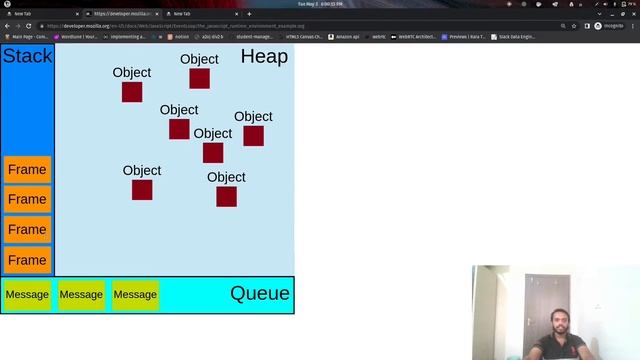 How does JavaScript Work ? Stack | Heap | Event Queue Segment