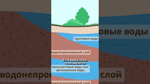 Как геологические изыскания сохранят деньги при строительстве дома смотреть онлайн