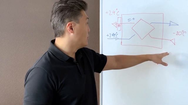 ВЕНТИЛЯЦИЯ ДЛЯ ЧАСТНОГО ДОМА СВОИМИ РУКАМИ / РЕКУПЕРАТОР НУЖЕН ЛИ