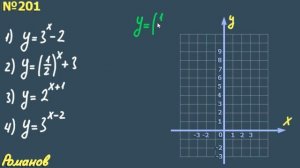 № 201 ГДЗ по алгебре 10 класс Алимов | график показательной функции