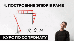 4. Построение эпюр в раме ( практический курс по сопромату )