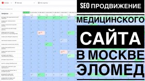 SEO продвижение медицинского сайта в Москве – Эломед